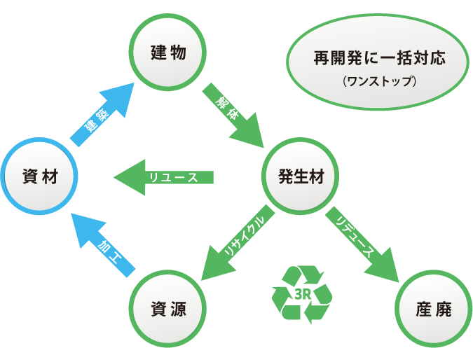 リサイクルネットワークシステム イメージ画像