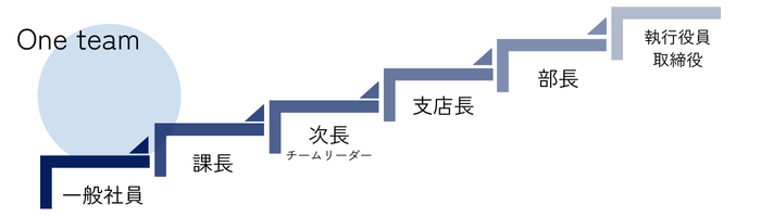 キャリア