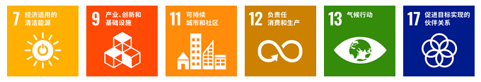 SDGs Goal7, Goal9, Goal11, Goal12, Goal13, Goal17